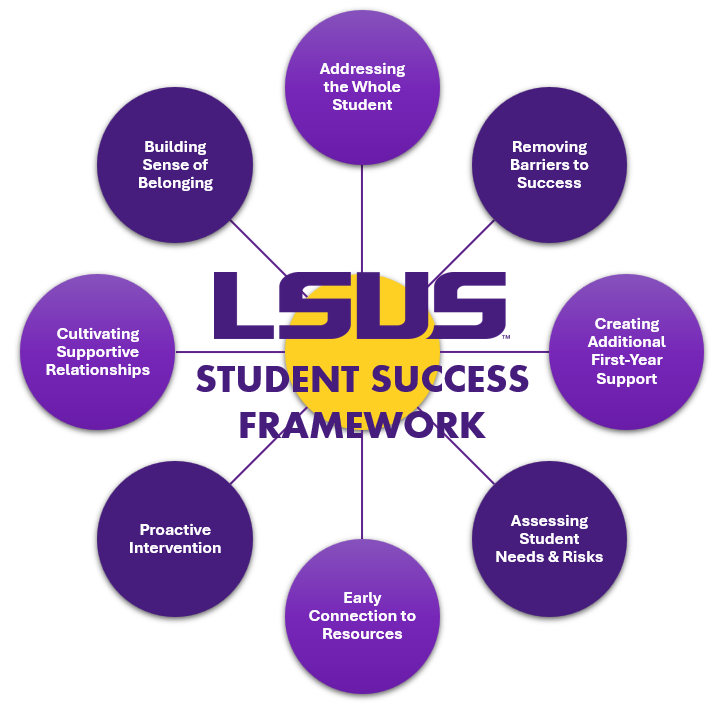 Louisiana State University Shreveport NM Blog Inline 1